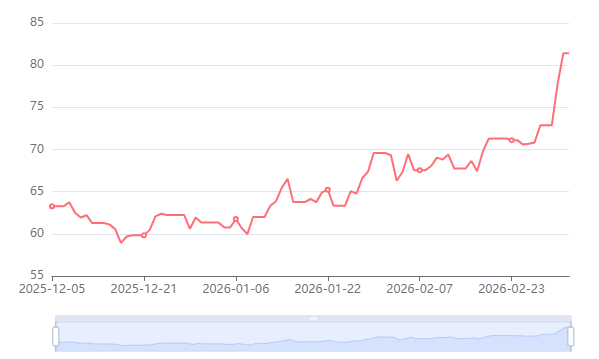The price of crude oil has risen (2).png